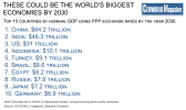 Top-10-countries-by-nominal-GDP-using-PPP-exchange-rates-by-the-year-2030.png