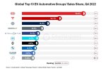 Global-top-10-EV-groups-sales-share-4.jpg