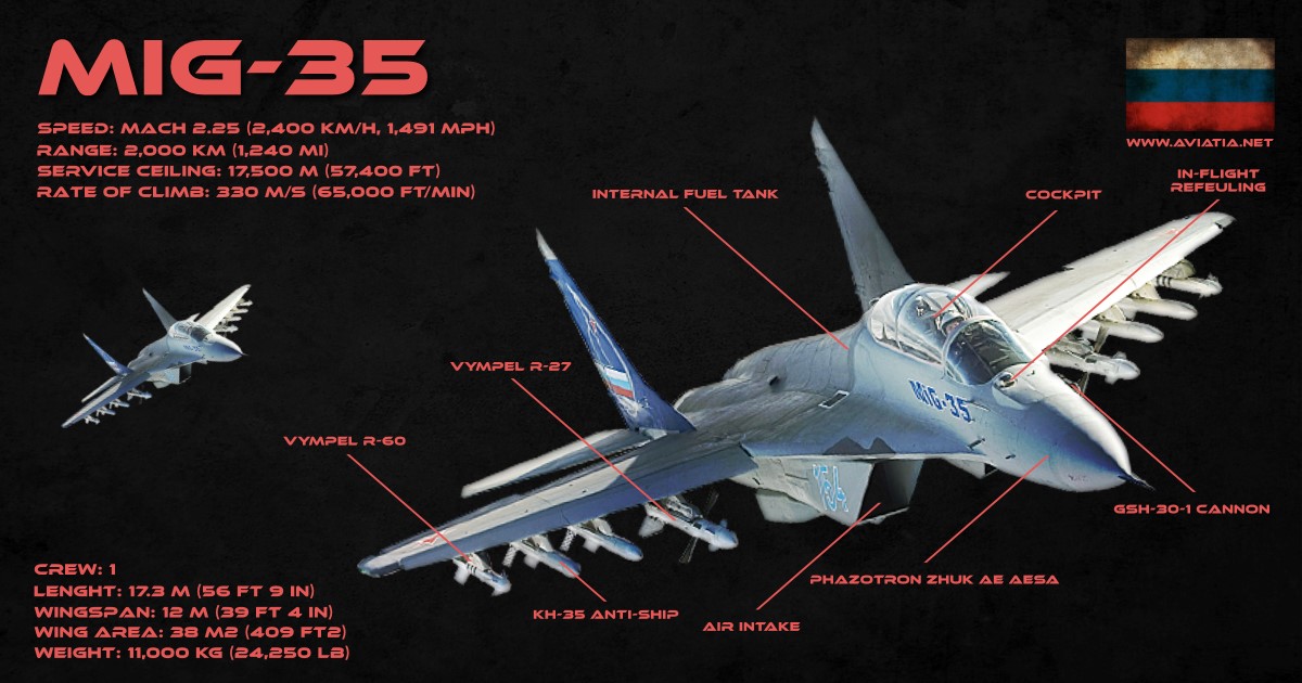 MIG-35-infographic.jpeg