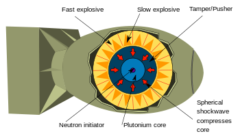 350px-Implosion_Nuclear_weapon.svg.png