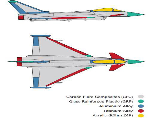 Figure-3-Materials-used-in-the-Eurofighter-Typhoon-airframe.png