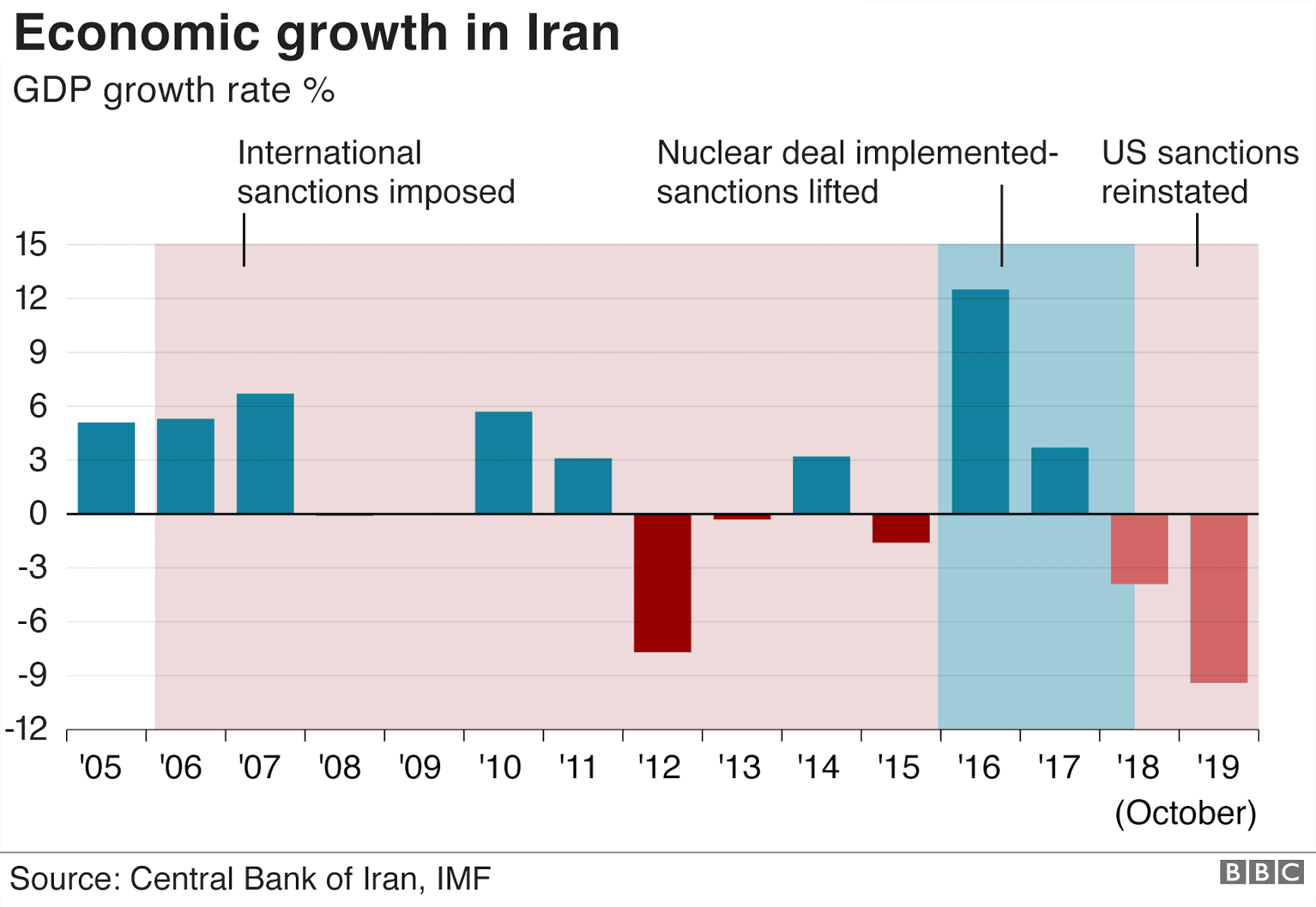 _110060584_iran_economic_growth_nov_2019_976_2x-nc.png
