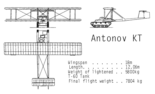 AntonovKT3vu2.gif