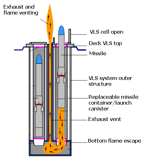 VLS_MK41_Missile_Launch.gif