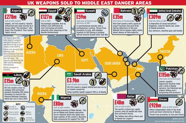 %C2%A36billion-British-arms-could-end-up-in-the-hands-of-ISIS.jpg
