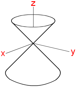 cone-along-z-axis.png
