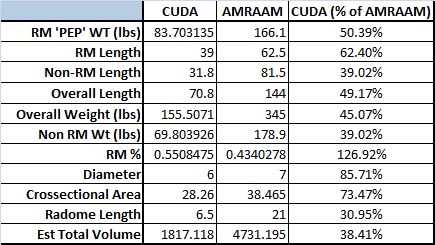 CUDA+AMRAAM+proportions.jpg