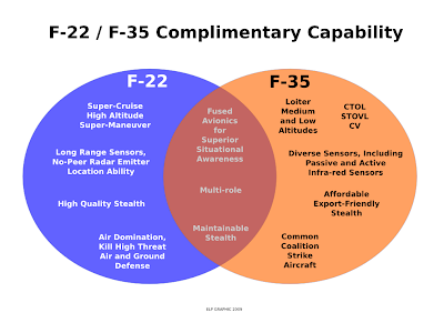 f35f22comp.png