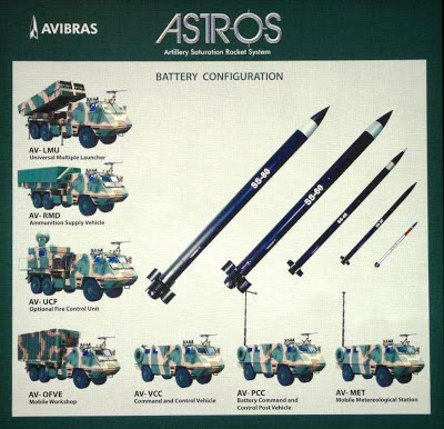 Astros+II+System_Defense+Studies.JPG