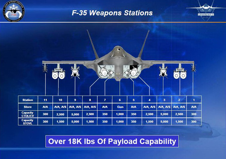 f-35-lightning-ii-weapons-stations.jpg