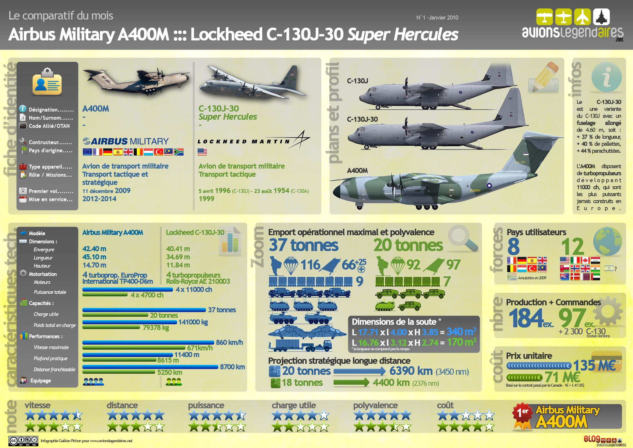 comparaison-a400m-c-130j-30-infographie.jpg