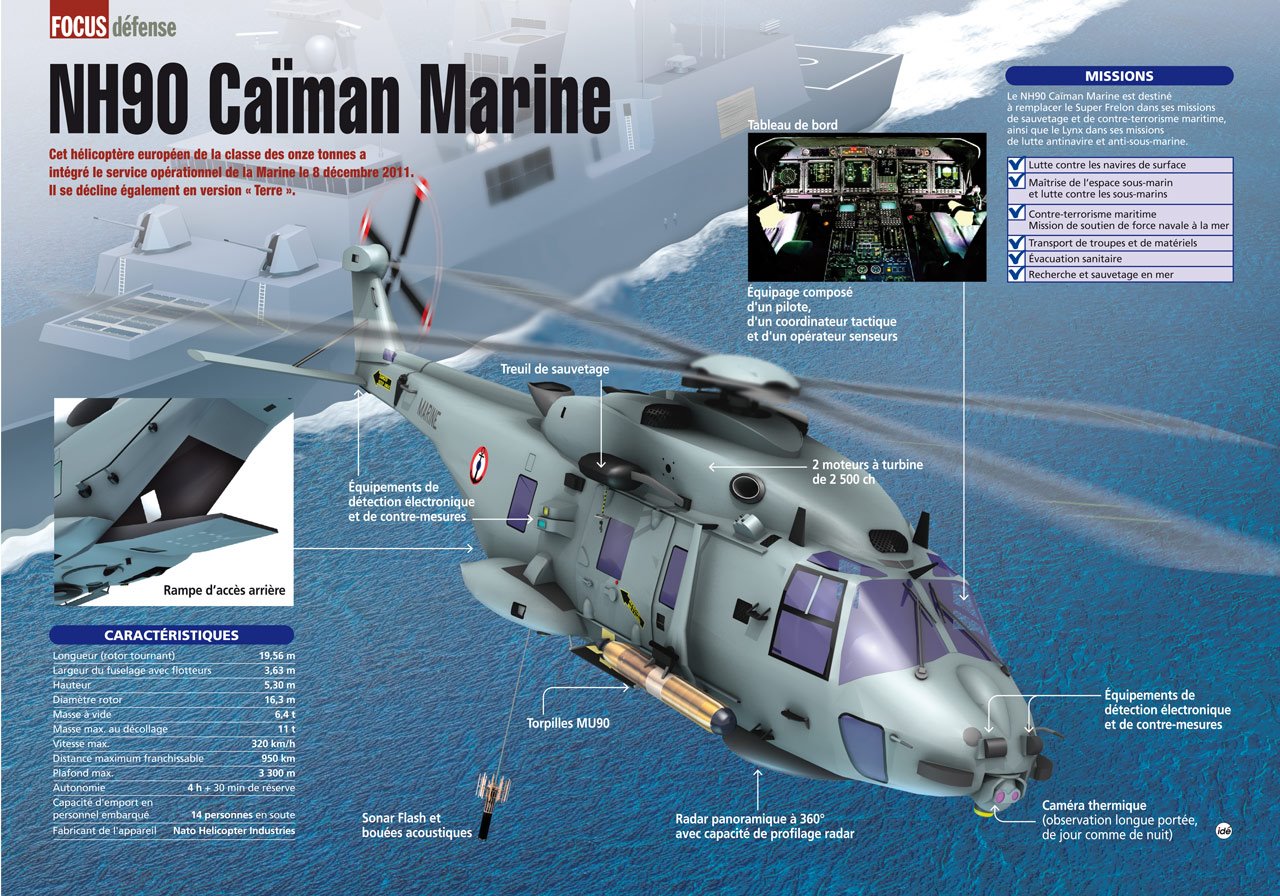 infographie_NH90_caiman_marine.jpg