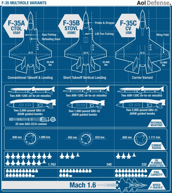 F-35-graphic.jpg