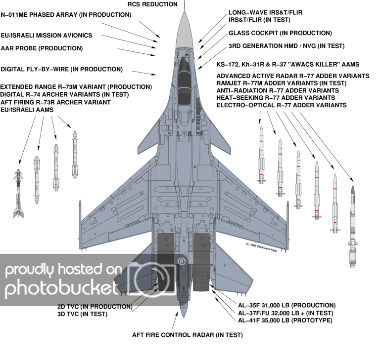 Su-30M-Growth-S1.png