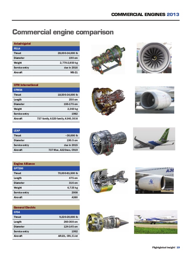 commercial-engines-2013-special-report-by-flight-global-19-638.jpg