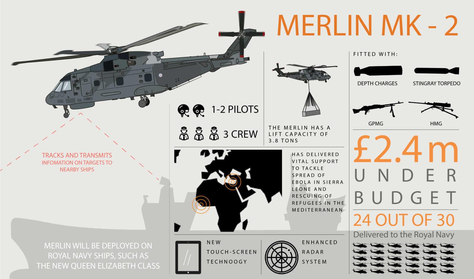 ob_5987bc_merlin-mk2-infography-uk-mod.png