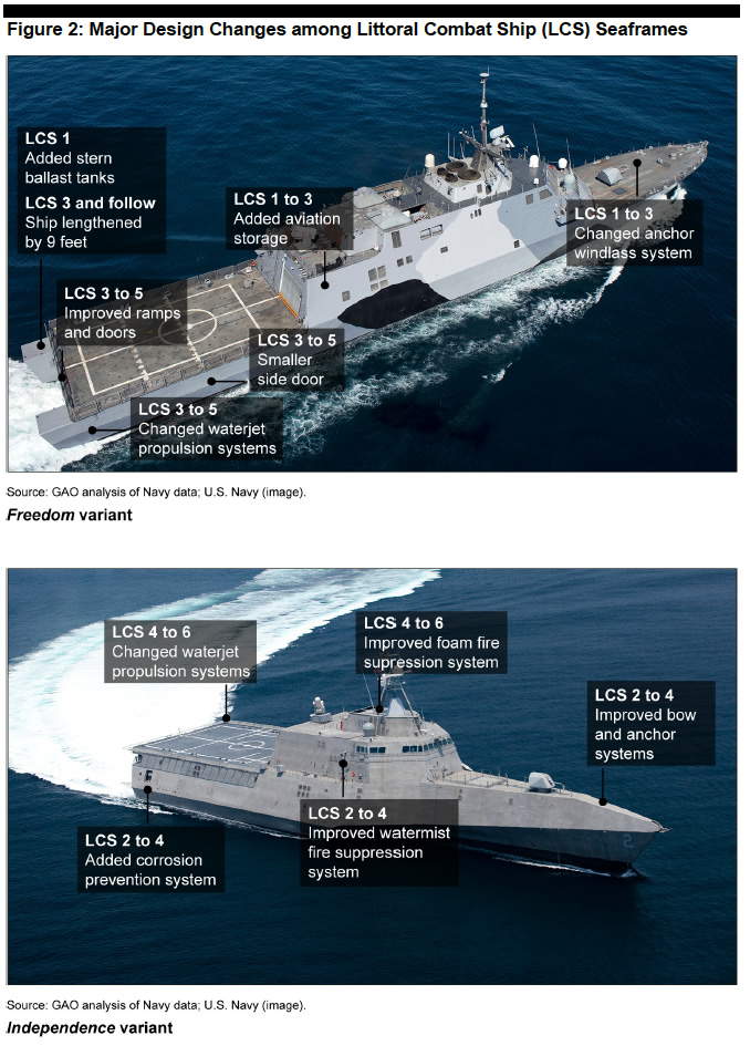SHIP_LCS_Major_Changes_to_2013_lg.jpg