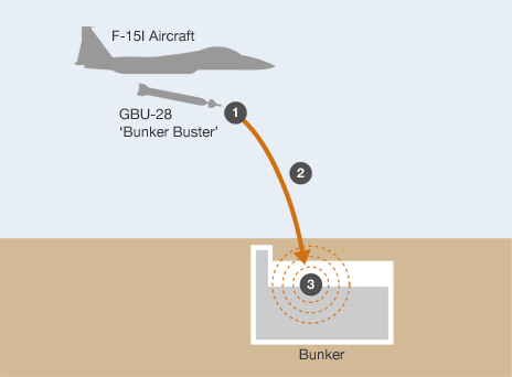 _58711200_israel_iran_buster_bunker_no_title_464x342.gif