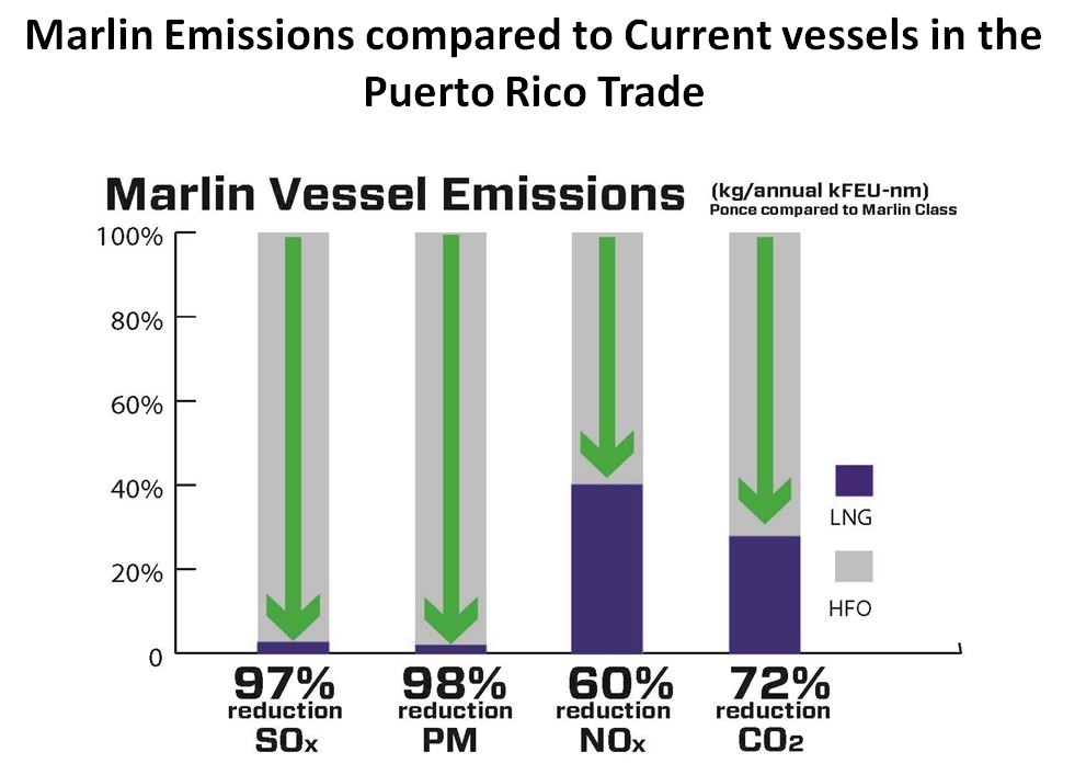 TOTE-Marlin-Vessel-Emission-Reductions.jpg