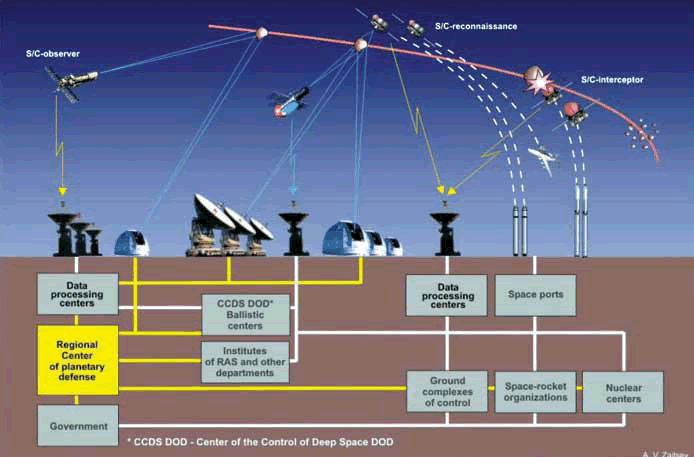 russian-asteroid-defense_system.gif
