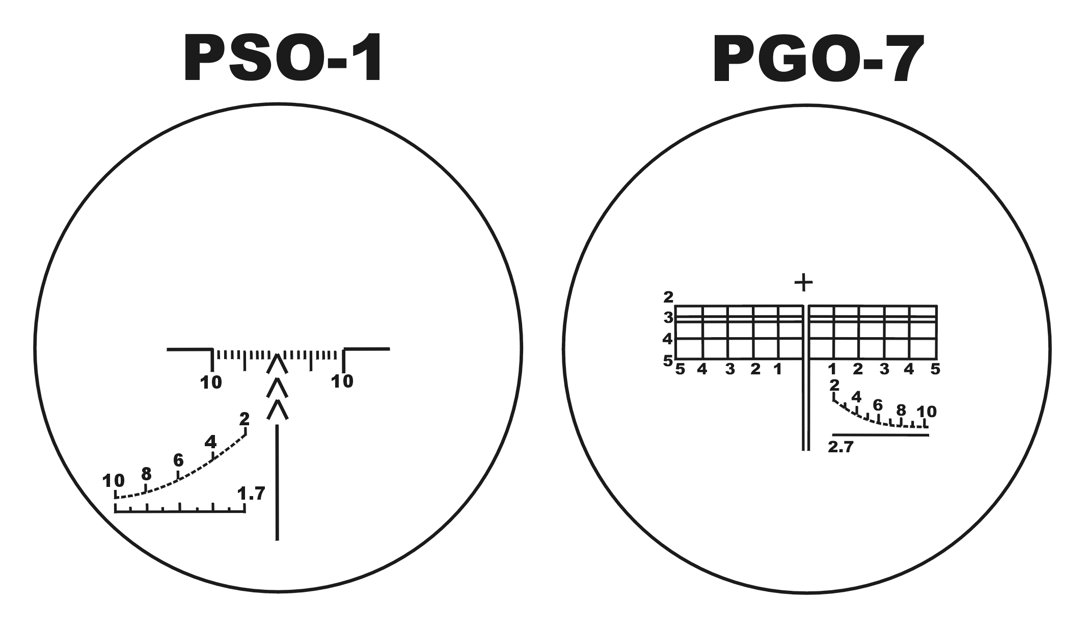 PSO-1_and_PGO-7_Reticle_Scheme.png