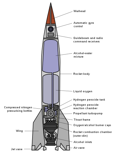 400px-V-2_rocket_diagram_(with_English_labels).svg.png