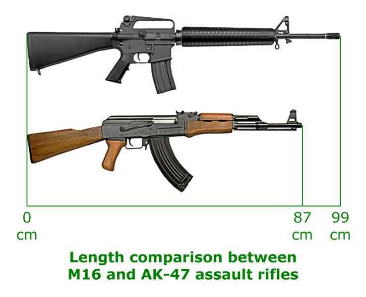 738px-M16_and_AK-47_length_comparison.png
