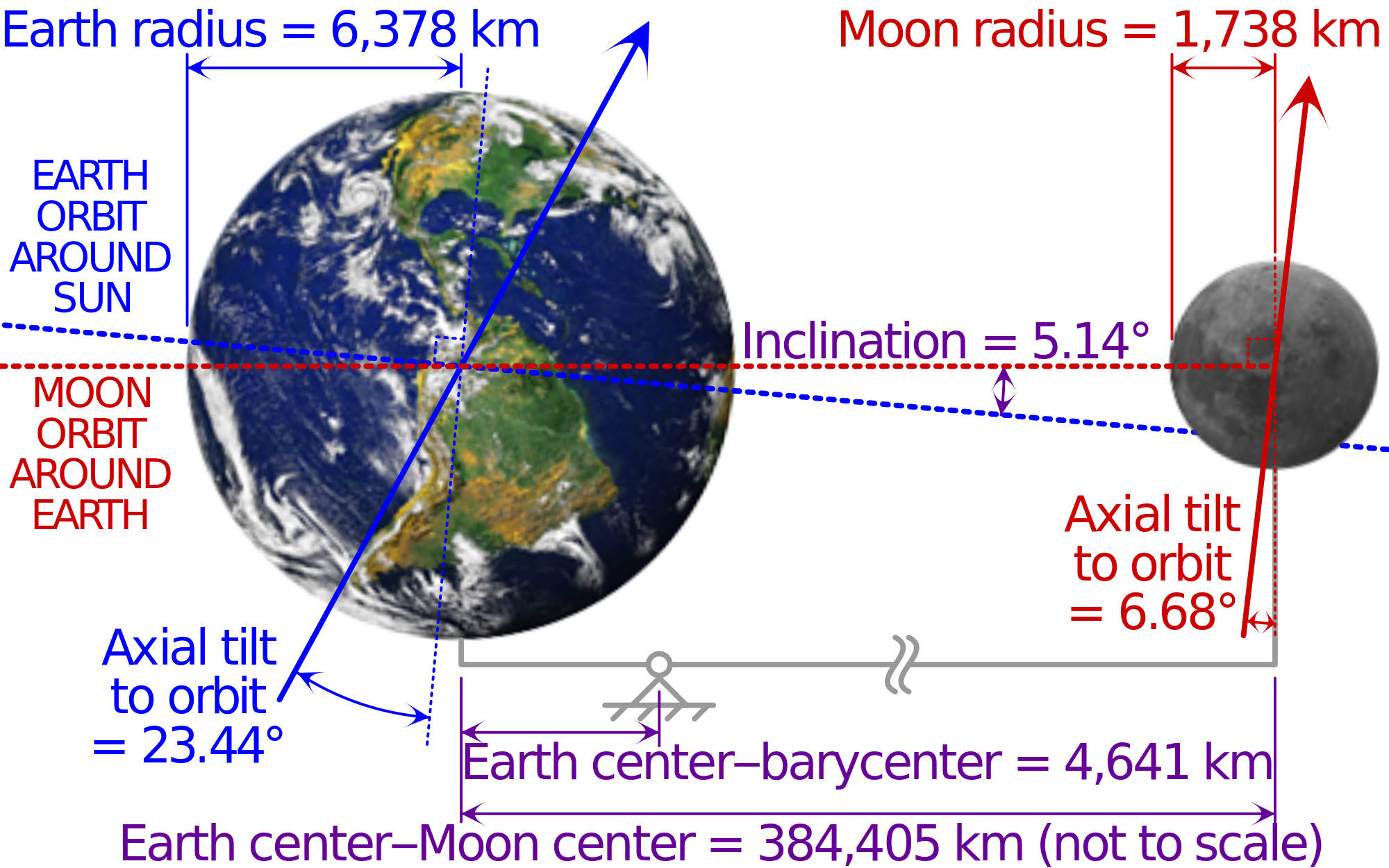 2000px-Earth-Moon.svg.png