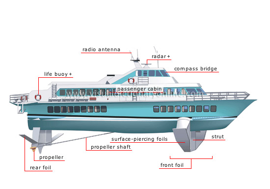 hydrofoil-boat.jpg