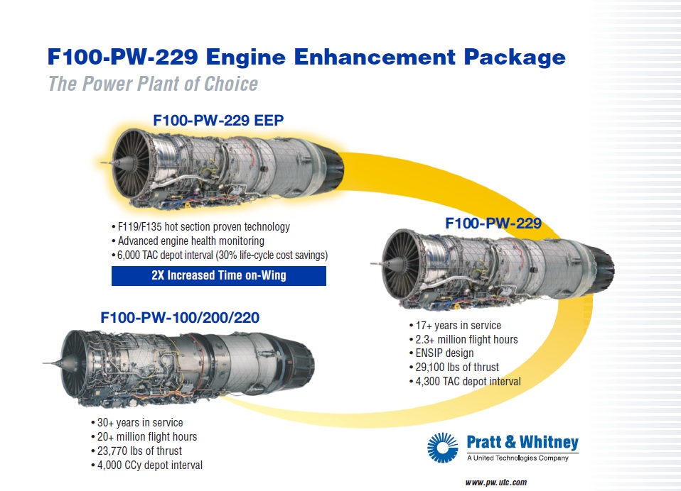 Motor-F-100-PW-229-EEP-ilustra%C3%A7%C3%A3o-PW.jpg