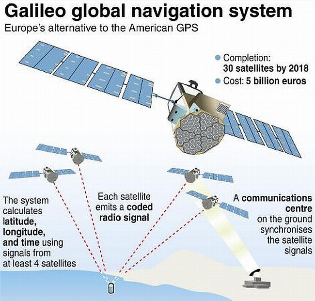 galileo-navigation-system.jpg
