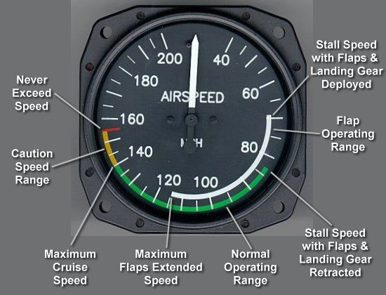 airspeed-gauge-labels.jpg