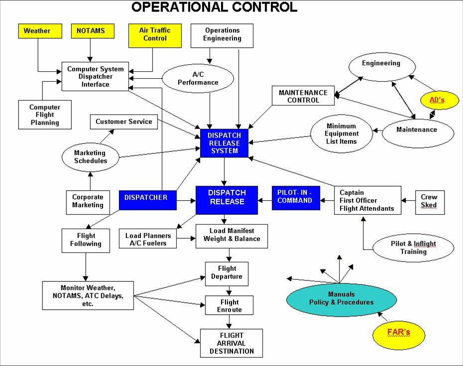 Operational-Control.jpg