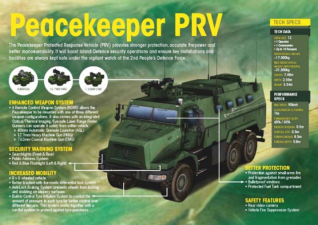Peacekeeper_PRV_Protected_Response_Vehicle_6x6_armoured_vehicle_pesonnel_carrier_Renault_Singapore_army_line_drawing_blueprint_001.jpg