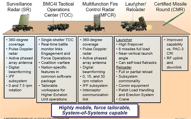 MEADS_Medium_Extended_Air_Defense_System_United_States_American_defence_industry_military_technology_details_001.jpg