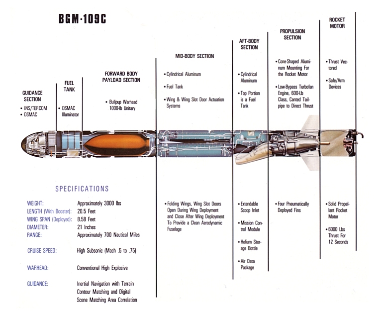 BGM-109C-Cutaway-S.jpg