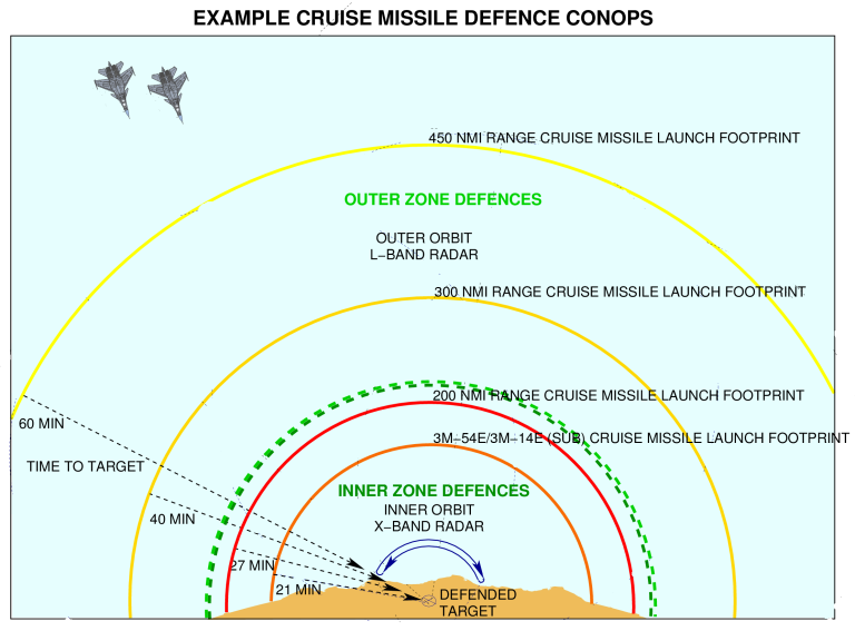 Cruise-Missile-Orbits-1S.png