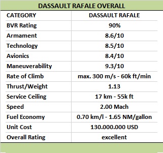 1.-Dassault-Rafale-overall-1.jpg