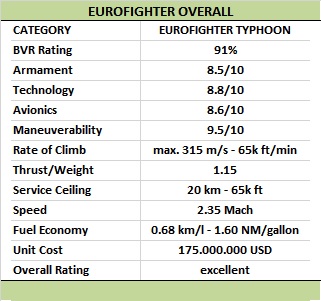 1.-Eurofighter-Typhoon-Overall-1.jpg