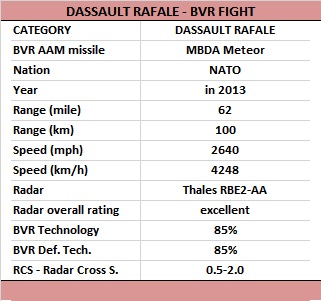 2.-Dassault-Rafale-BVR.jpg