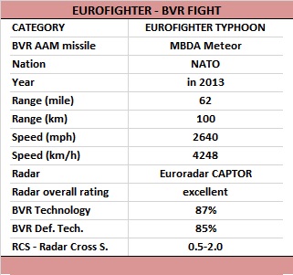 2.-Eurofighter-Typhoon-bvr.jpg
