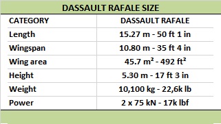 5.-Dassault-Rafale-Size.jpg