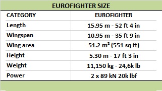 5.-Eurofighter-Typhoon-size.jpg