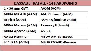 6.-Dassault-Rafale-Armament.jpg