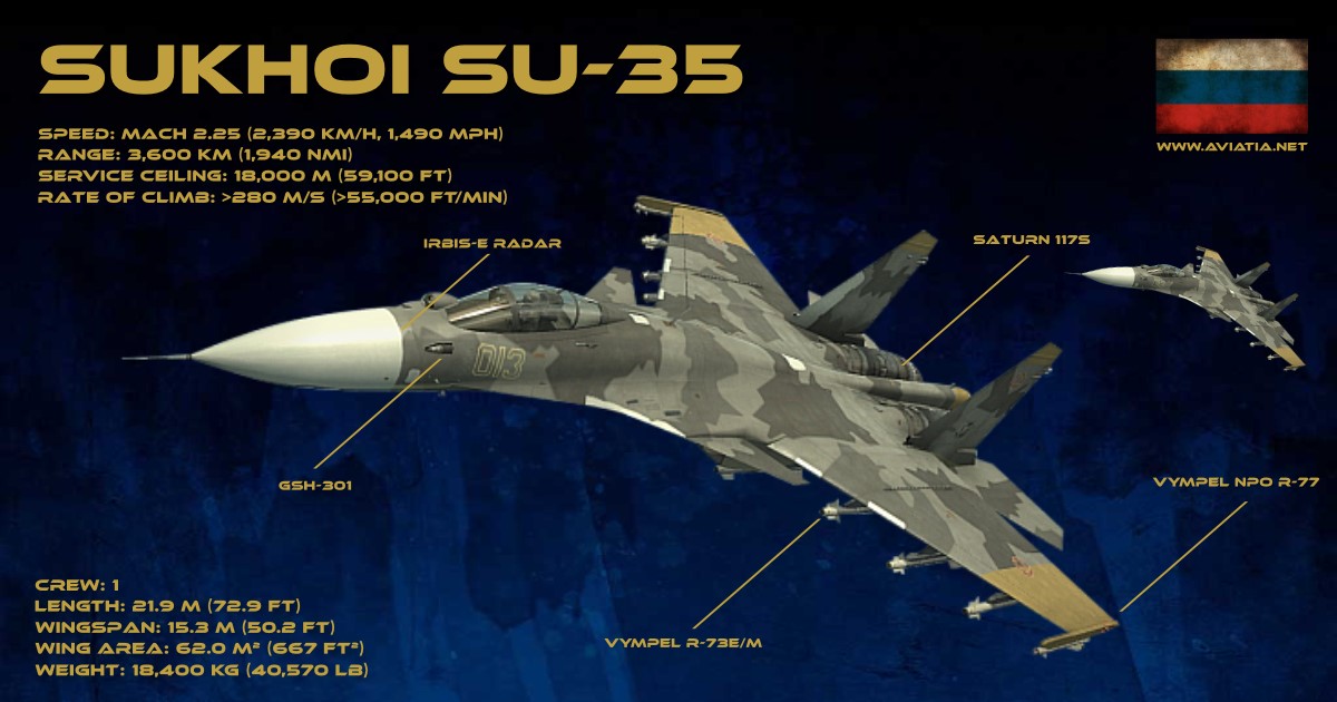 SUKHOI-SU-35-Infographic-1.jpeg