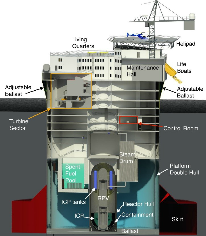 offshore_nuclear_power_plant.png