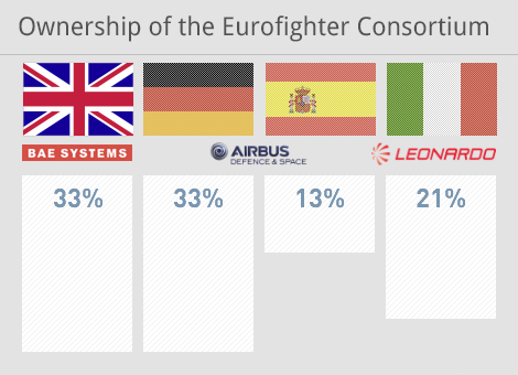 eurofighter-graphic-ownership-eu-2014.png