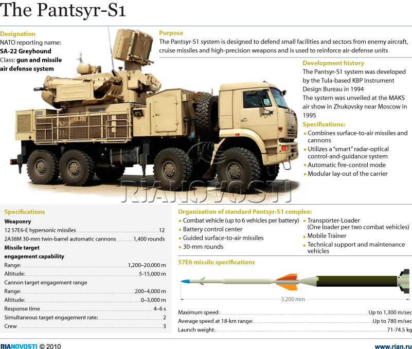 Pantsyr-S11.jpg