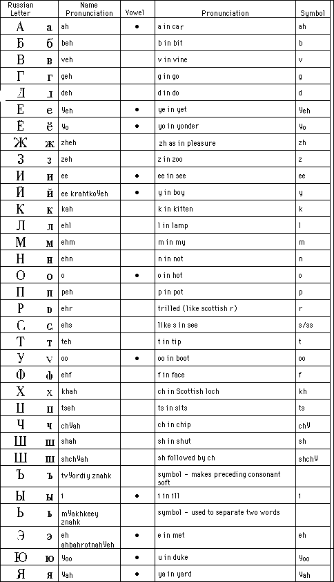 russian-alphabet.GIF