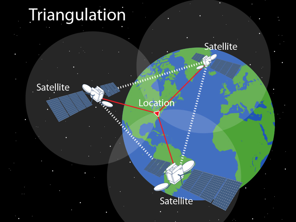 GPS-Triangulation.jpg